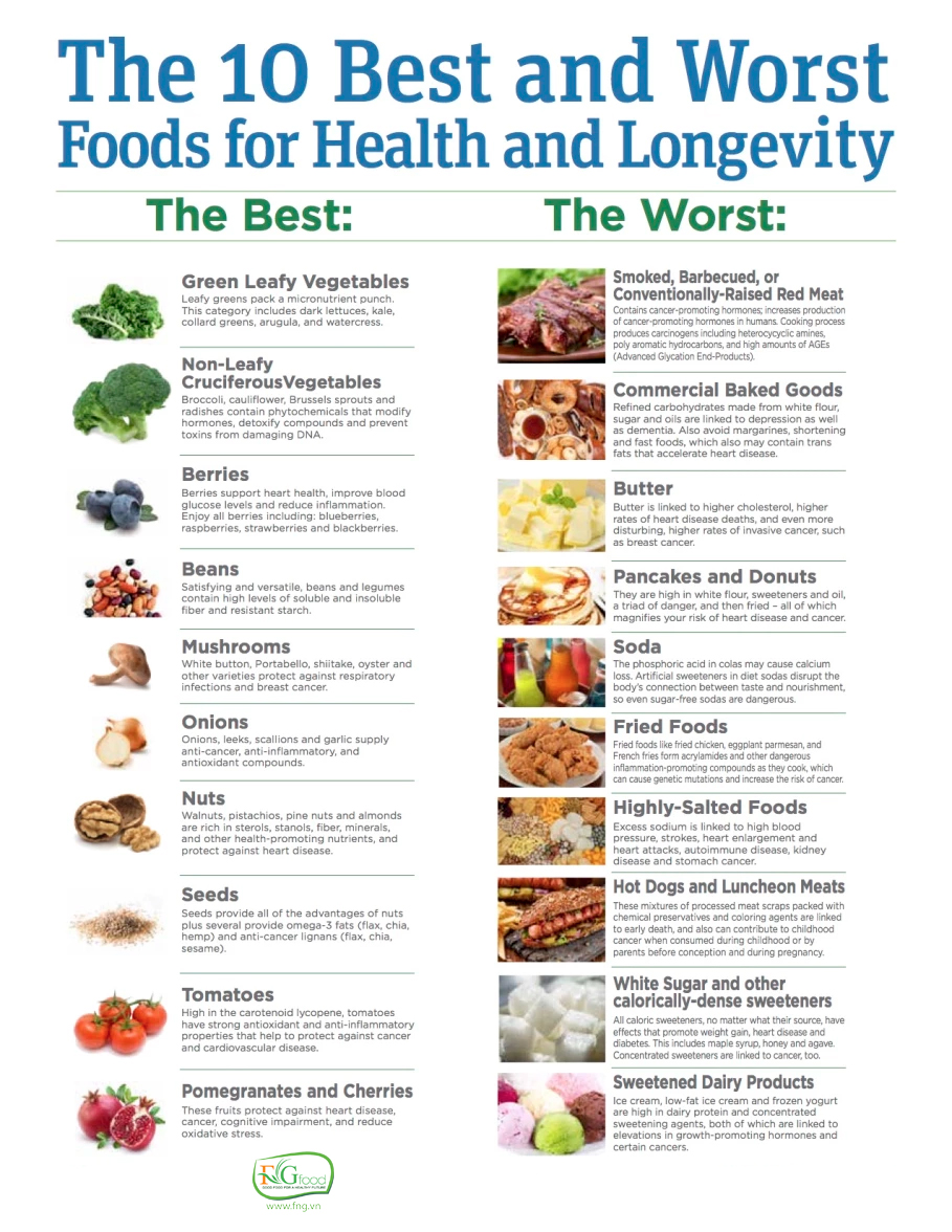 The 10 Best & Worst Foods For A Long, Healthy Life